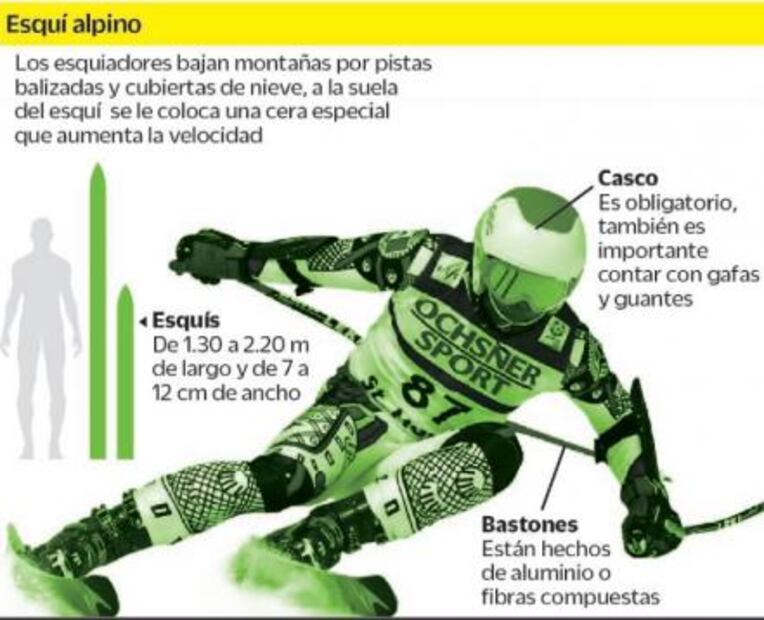 Conoce a los mexicanos que competirán en Pyeongchang 2018
