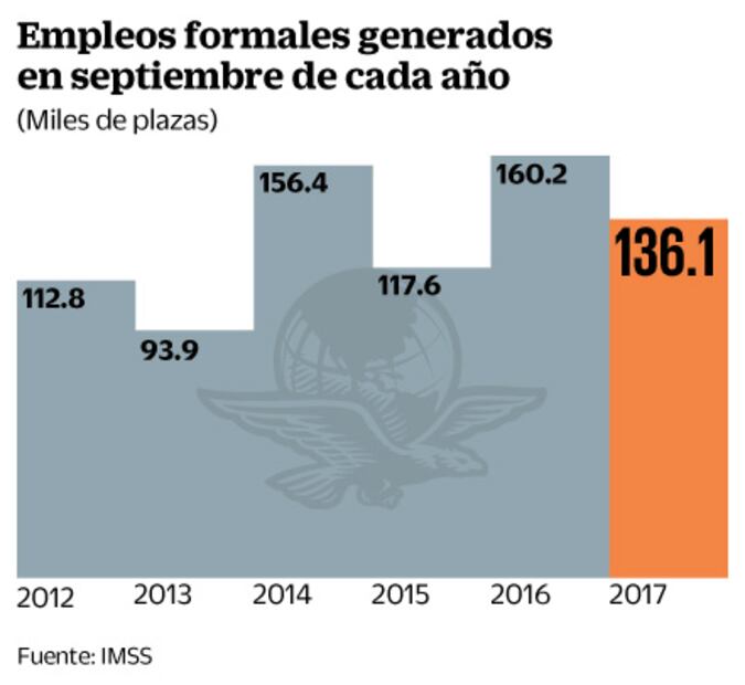 Terremotos y huracán merman producción de crudo y gasolina