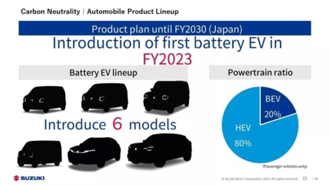 Esta es la vista previa de la gama de vehículos eléctricos de Suzuki 