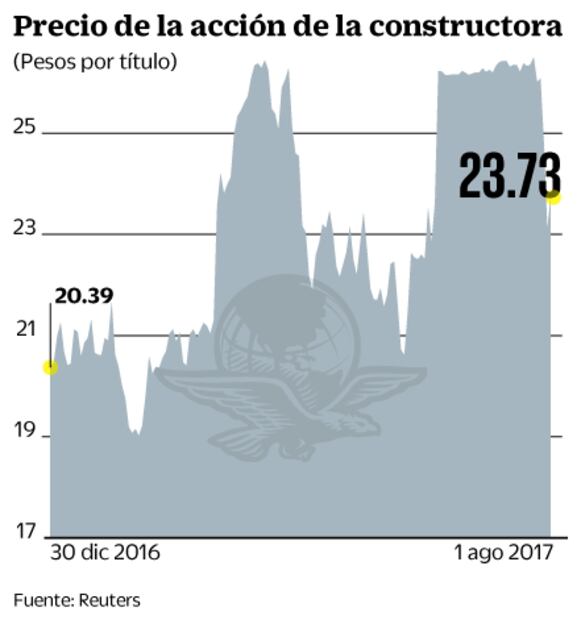 Fondos de inversión complican el desliste de OHL México