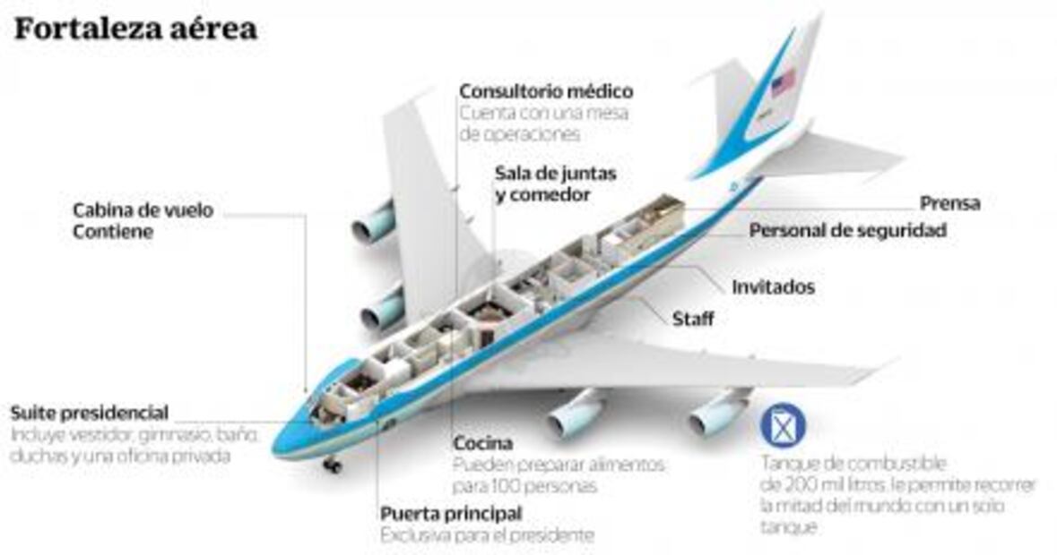 Entérate. El interior del Air Force One, la fortaleza aérea