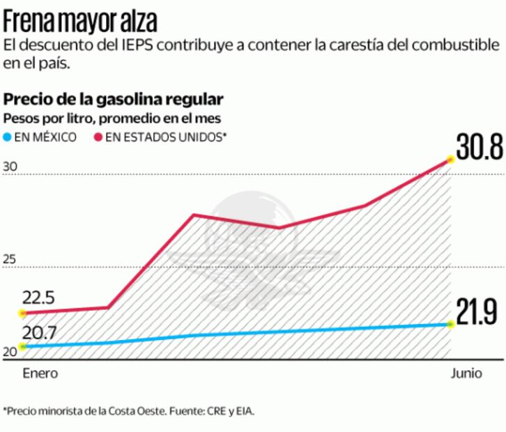 El gobierno contiene la inflación a billetazos