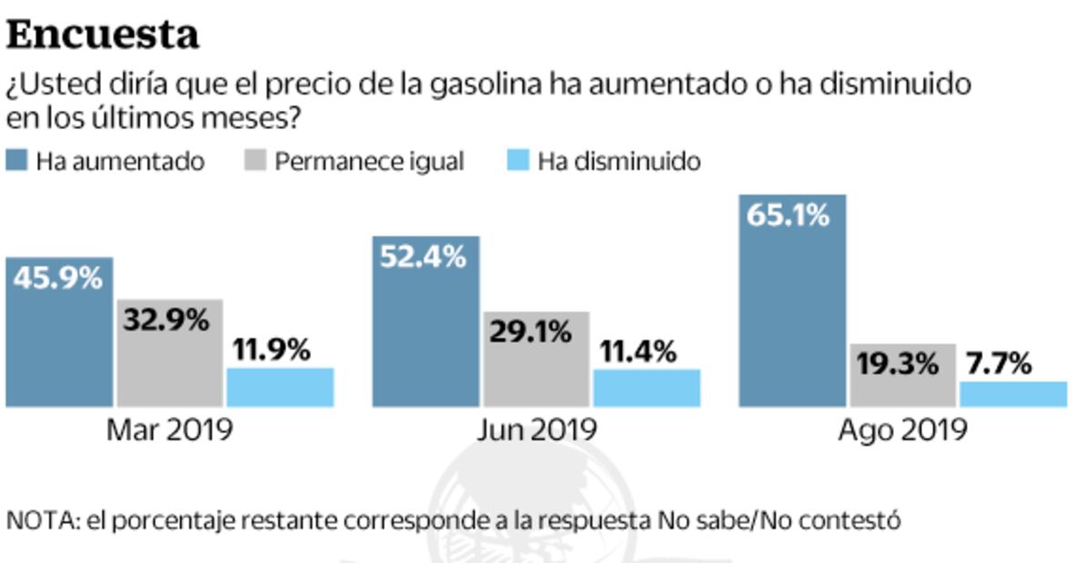 Encuesta: 74% votaría por que AMLO siga