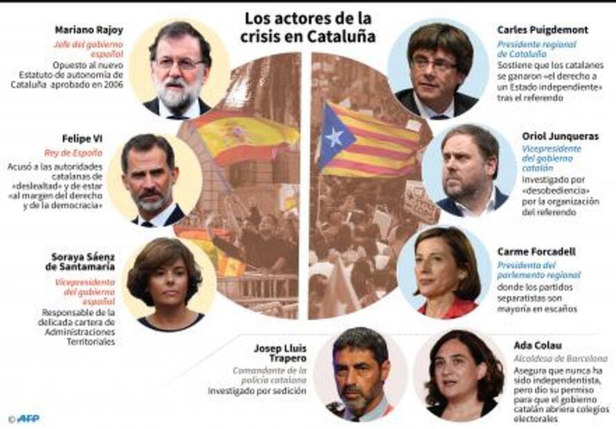 Entérate. Los principales actores del conflicto entre España y Cataluña