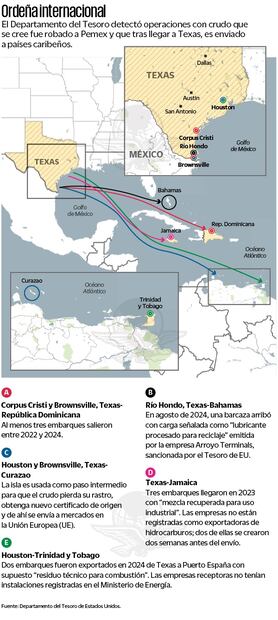 Ordeña internacional