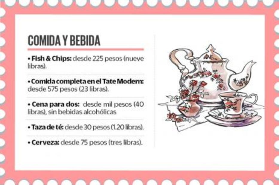 ¿Cuánto debes ahorrar para ir a Londres?