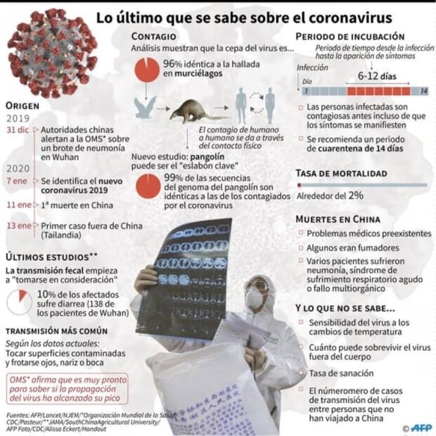 “Le dieron una cama en el hospital 3 horas antes de morir por coronavirus”