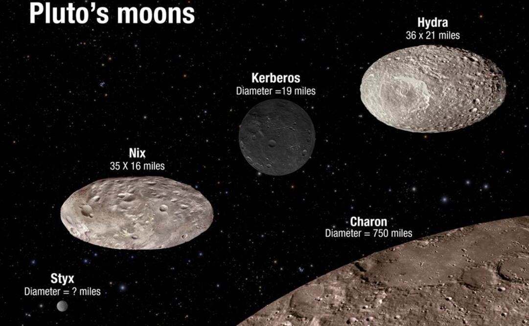 Plutón y Charon, son dos cuerpos de tamaño similar que orbitan en torno a un baricentro común. Foto: NASA