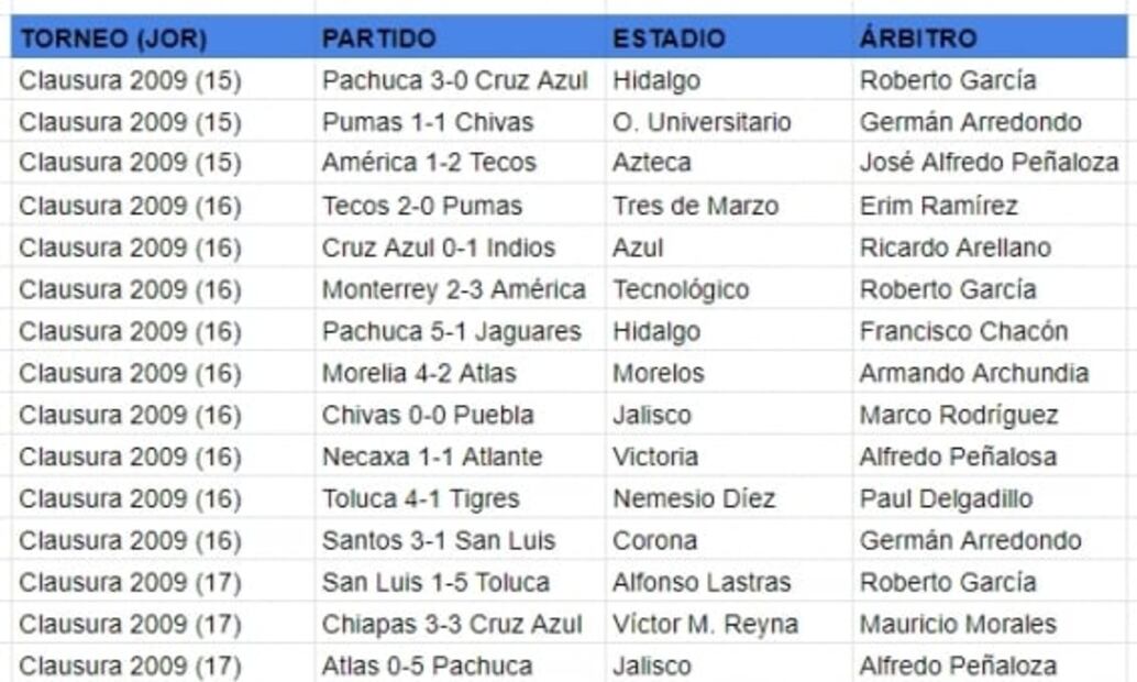 #Influenza10años: Estadios vacíos, burlas de rivales extranjeros y más impactos en el deporte