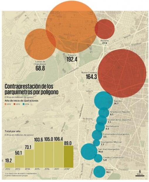 Tienen “guardados” 324 mdp de parquímetros