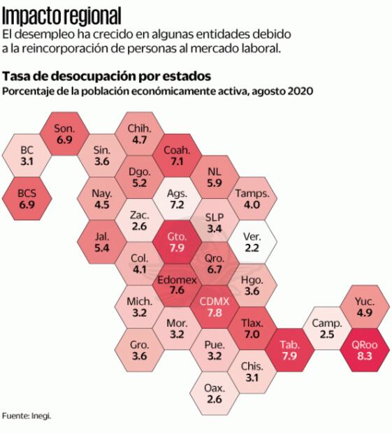 Repunta desocupación en 15 estados en agosto