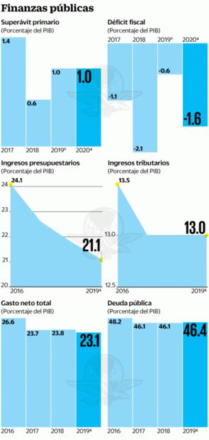 Listo, primer paquete económico de la 4T