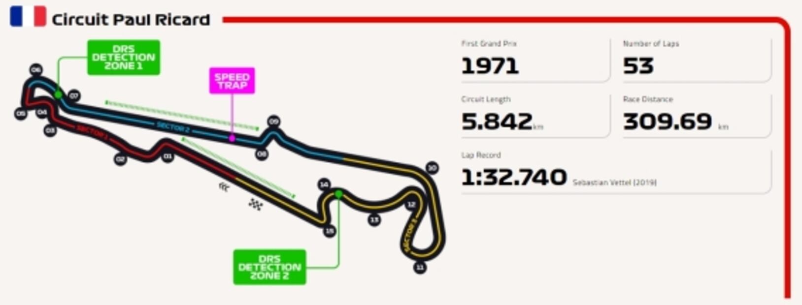 Así es el circuito del GP de Francia, la siguiente carrera que correrá Checo Pérez