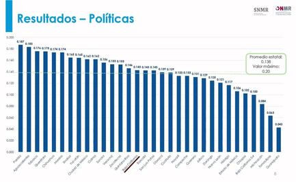 Baja California alcanza el puesto 15 nacional en materia de mejora regulatoria