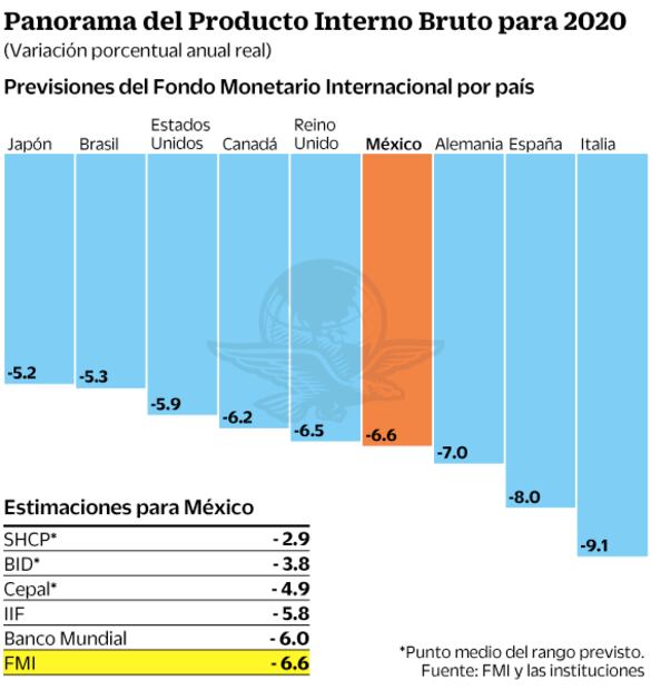 La crisis que viene se llamará “El Gran Confinamiento”