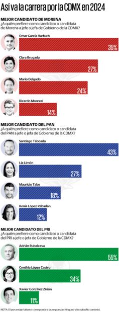 Nota: El porcentaje faltante corresponde a las respuestas Ninguno y No sabe/No contestó.