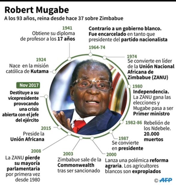 Lo que debes saber sobre la crisis en Zimbabue