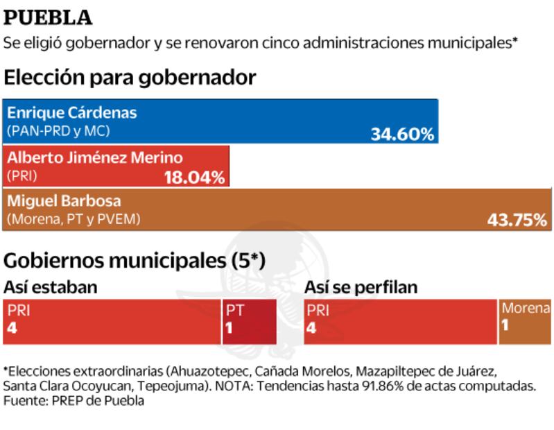 Triunfo, con dedicatoria a López Obrador