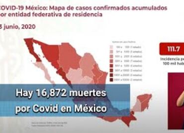 Covid en México: suman 142,690 casos; hay 16,872 muertes