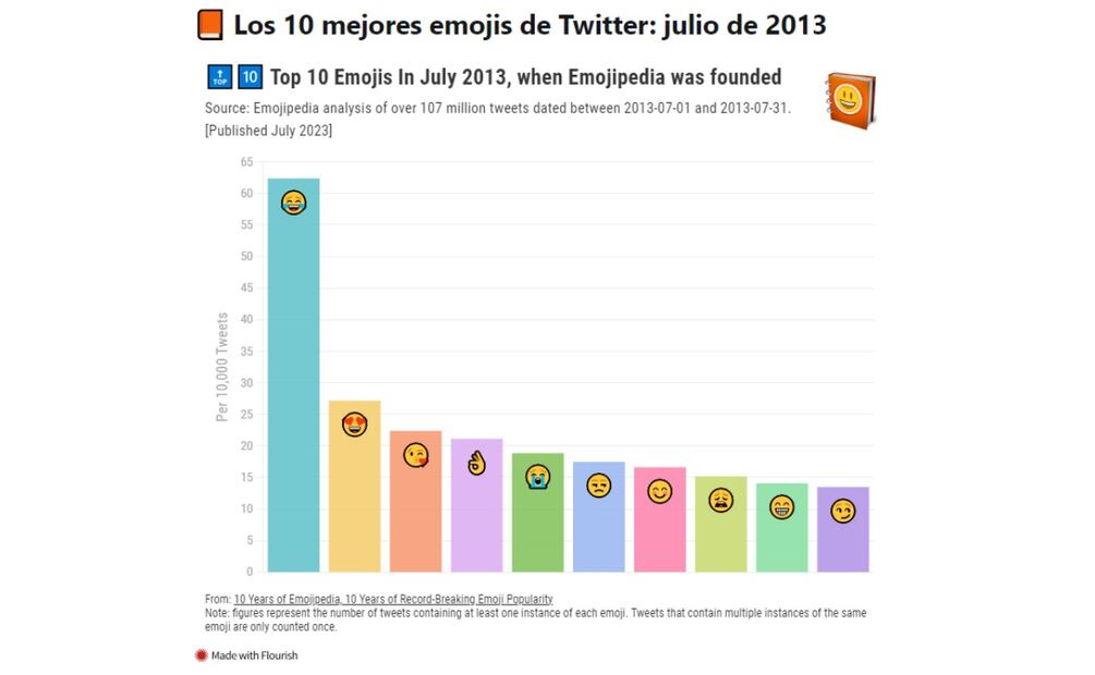 Imagen: Captura de pantalla