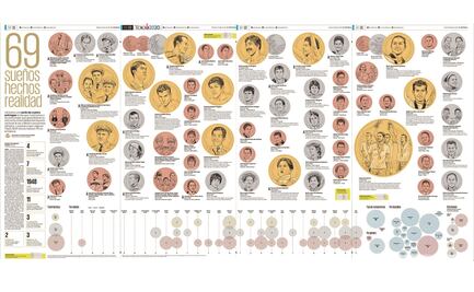 Gana EL UNIVERSAL medalla de plata por infografía de preseas olímpicas