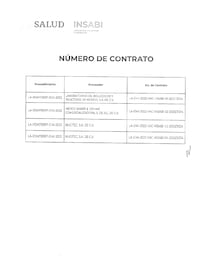 Desaparecen Insabi y dejan contratos abiertos por 15 mil 697 mdp