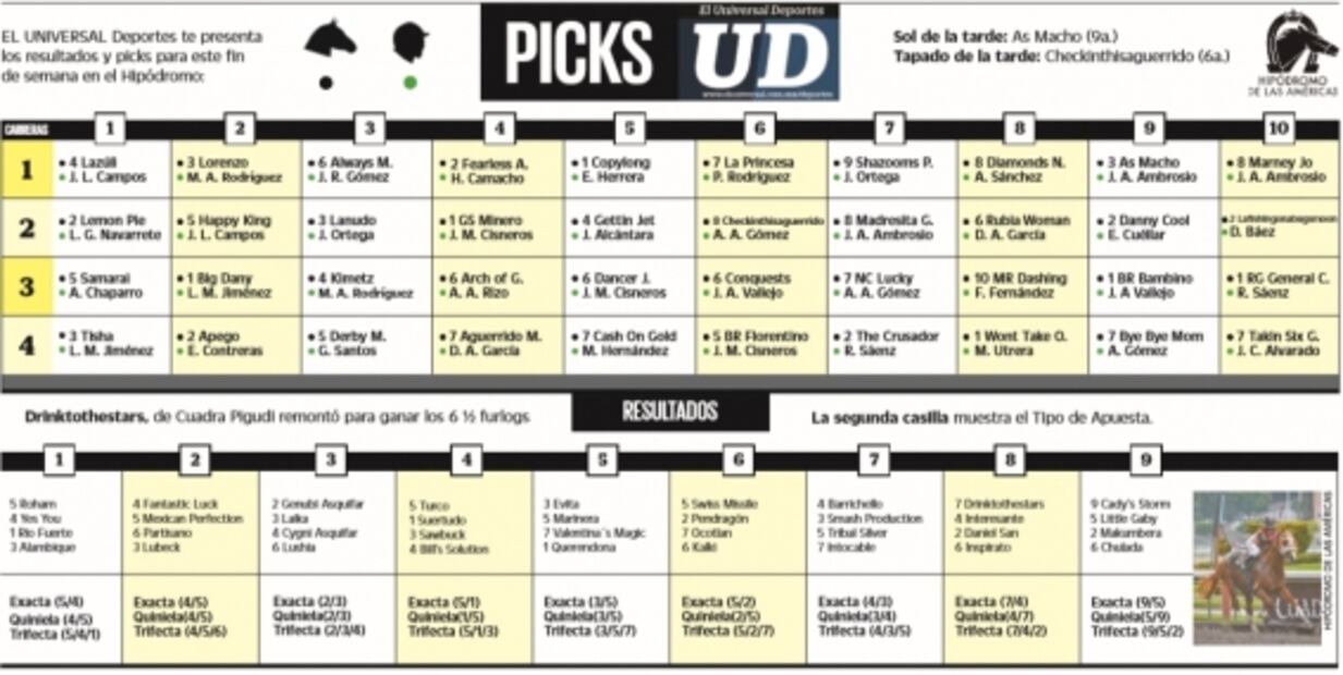 Picks y resultados del Hipódromo de las Américas