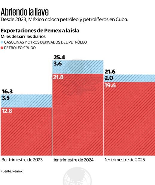Infografía: Ani Cortés
