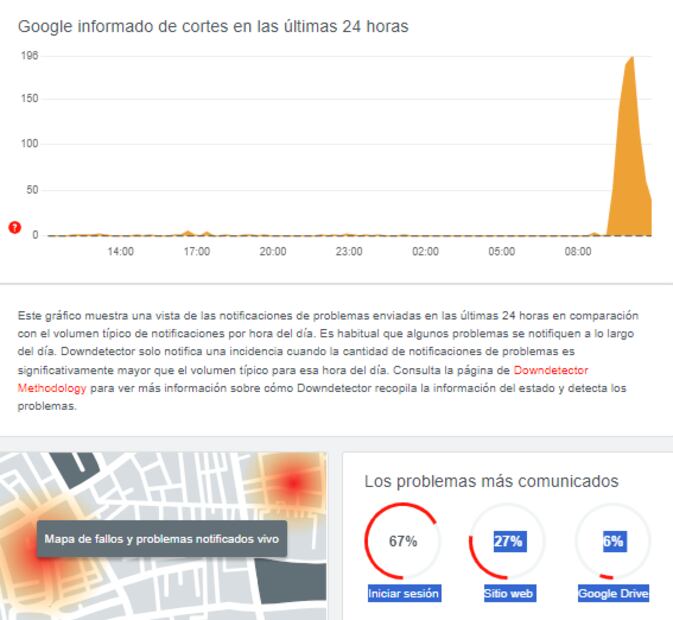 Fallas Google. Foto: Especial
