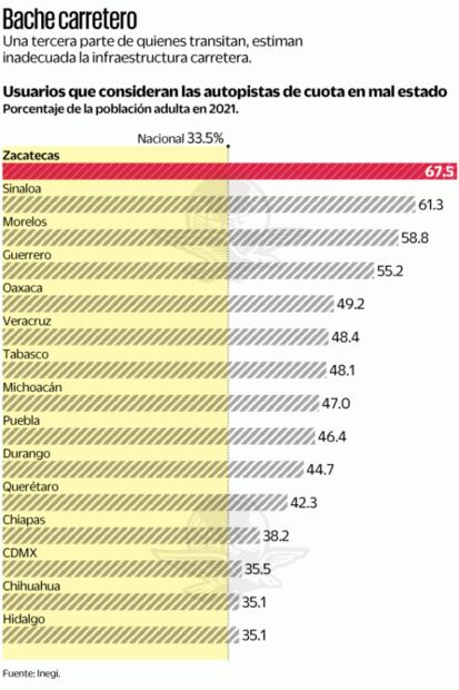 Gobierno prevé recortes a programas carreteros