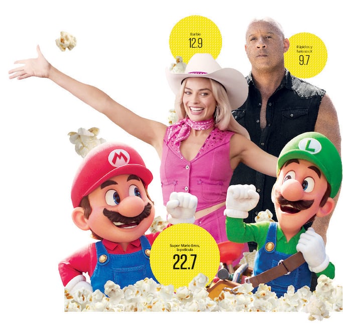 De acuerdo con Canacine, de los títulos líderes, 12 son secuelas, cinco tienen su origen en una marca ya conocida y el resto son productos originales. Foto: Universal Pictures y Warner Pictures