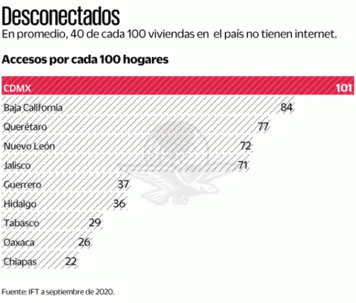 Día de la tecnología... sin conexión ni plan digital