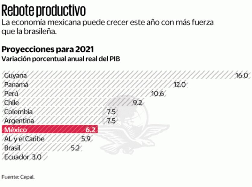 Ve viable Cepal usar DEG para pagar deuda