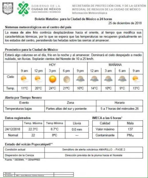 La CDMX recibe la Navidad con bajas temperaturas