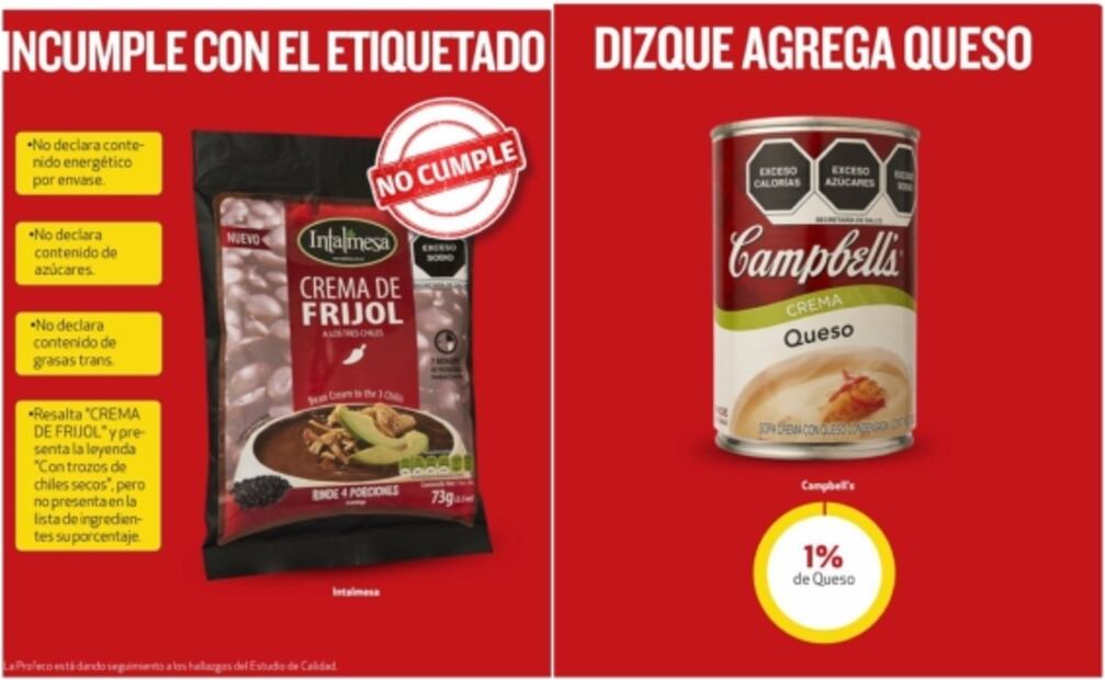 Profeco advierte de cremas y sopas envasadas que no contienen vegetales ni lácteos