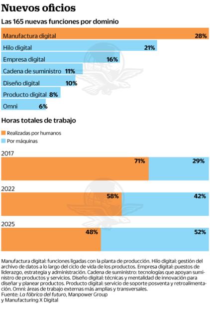 Estos son los “trabajos del futuro” en los que ya puedes laborar