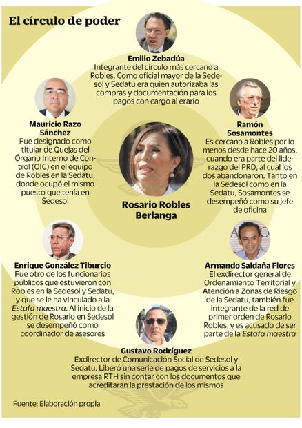 Juez pone foco en Peña y Meade por “Estafa maestra”