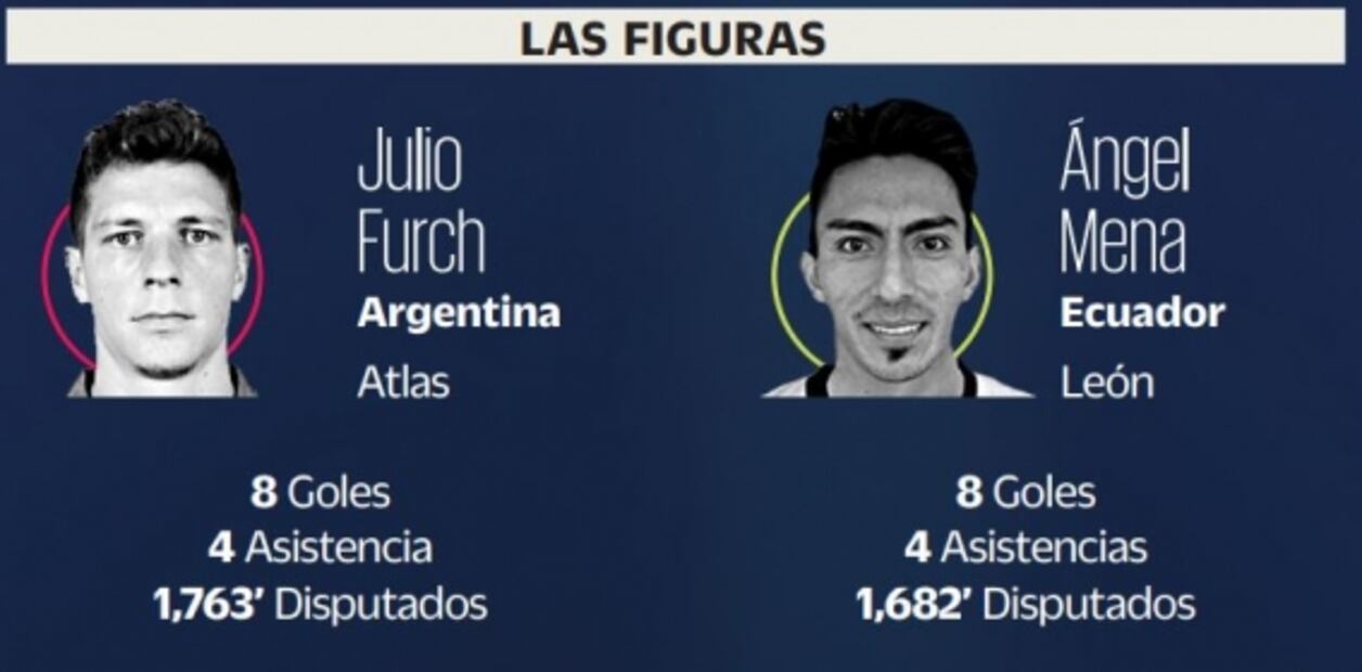 Atlas vs León: ¿Qué hay detrás de los finalistas?