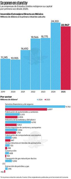 Gráficas: Elaboración propia