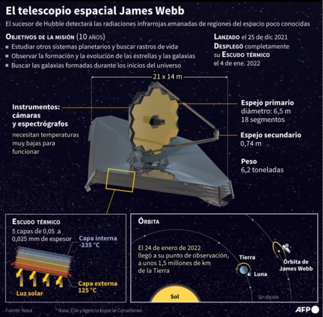 Las primeras fotos del telescopio James Webb salieron... ¿borrosas?