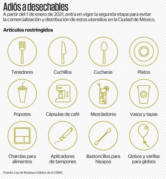 Adiós plásticos: Estos son los productos que estarán prohibidos a partir de 2021
