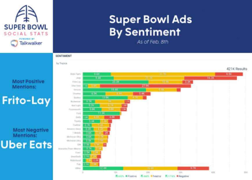 El gran impacto del Super Bowl 2021 en redes sociales en México