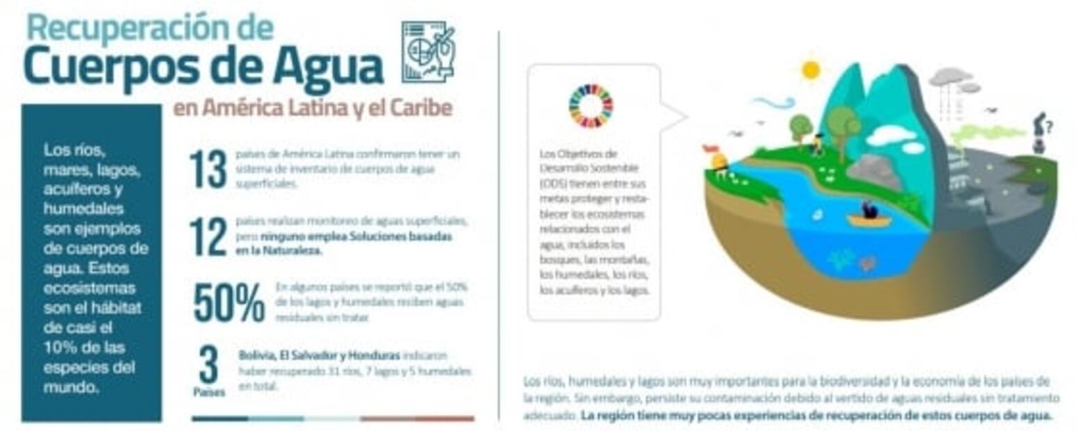 Defecan a la intemperie 14.3 millones de personas en AL y el Caribe