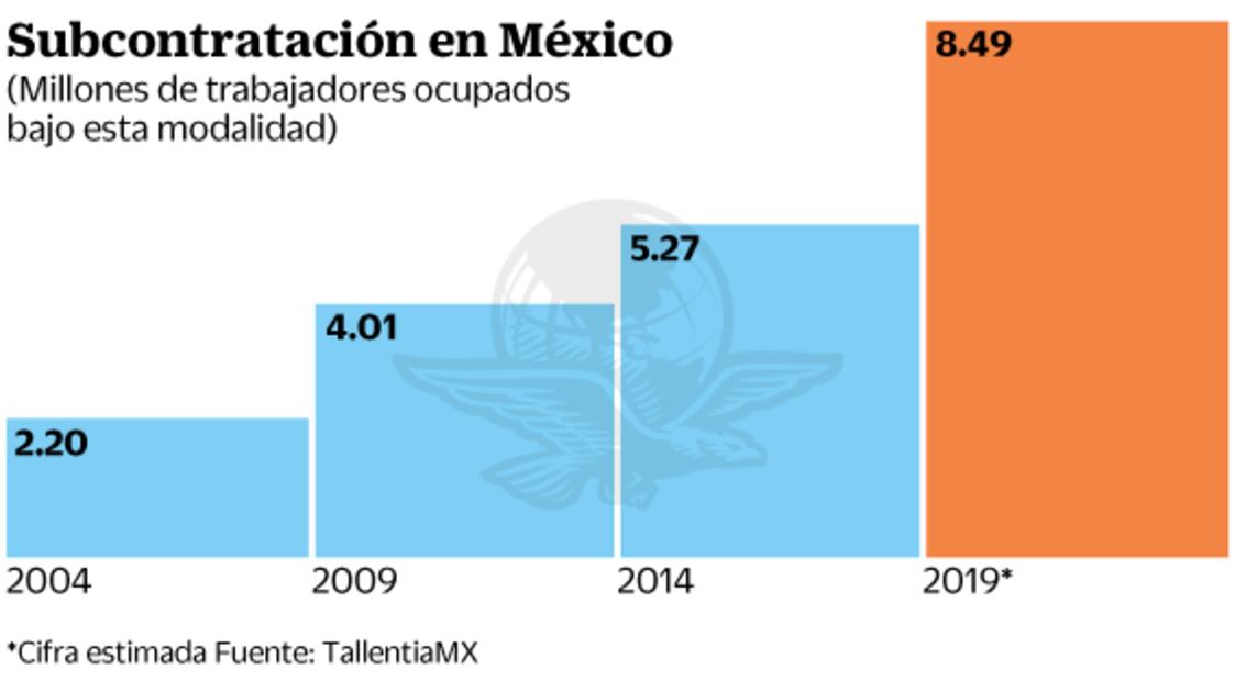 Preocupa al outsourcing modificación a la ley del IVA