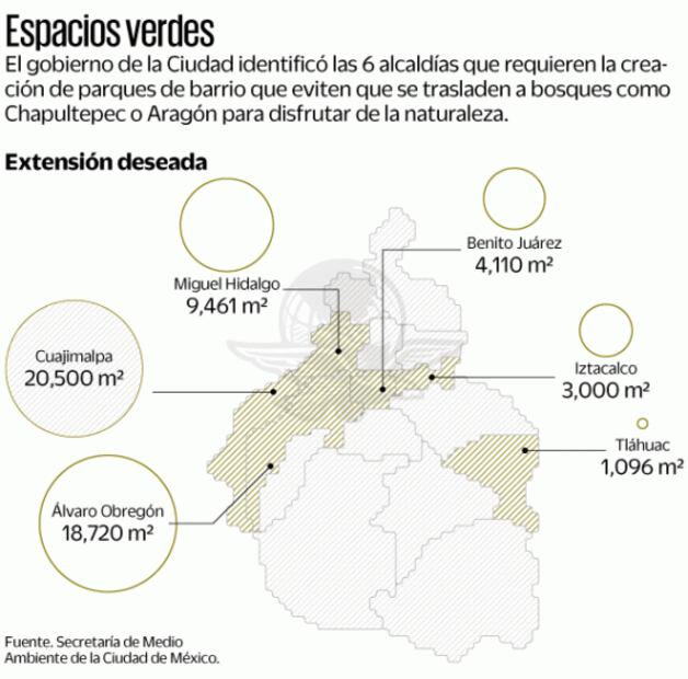 Proyectan creación de 60 parques de barrio en CDMX