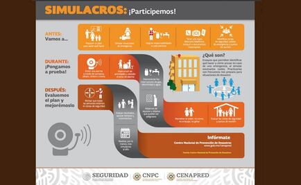 Macrosimulacro de sismo. Emitirá alerta sísmica sonido real