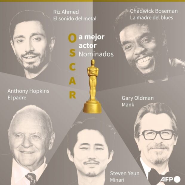 Premios Oscar 2021. Todo lo que tienes que saber