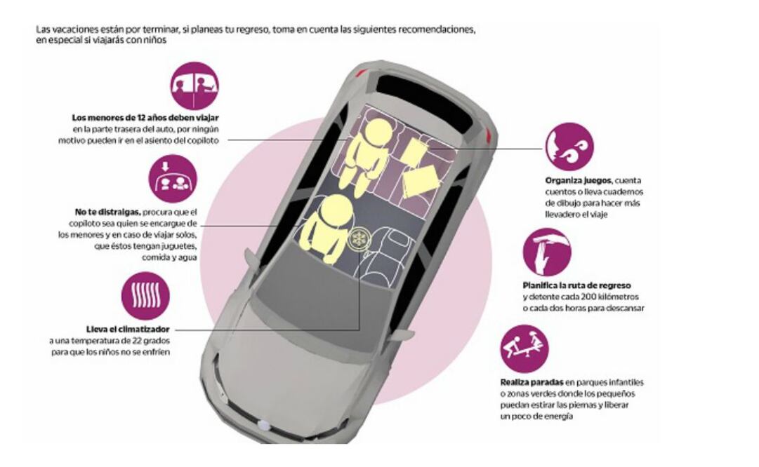 Échale un vistazo: Regresa seguro de vacaciones