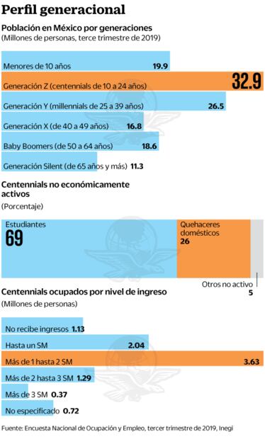 ¿Quiénes son los centennials, la generación de contacto directo y frontal?