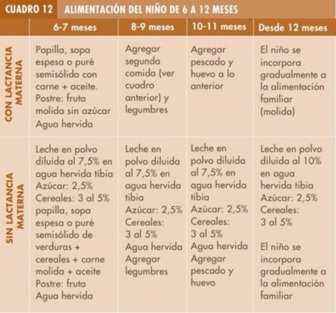 Qué comer según tu edad
